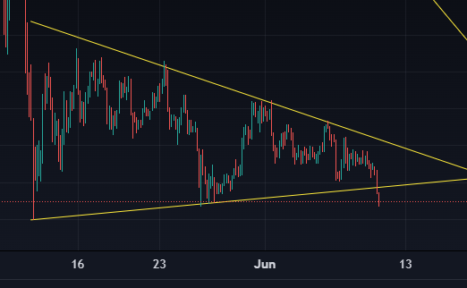 cro crypto price prediction 2022