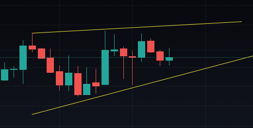 decentraland crypto price prediction