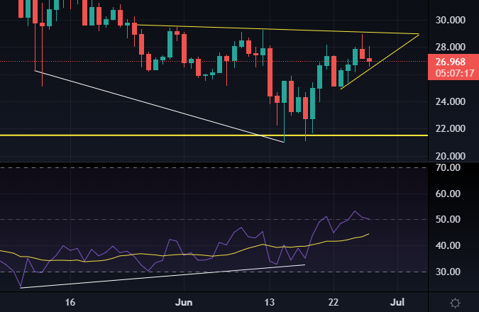 ftx crypto price prediction