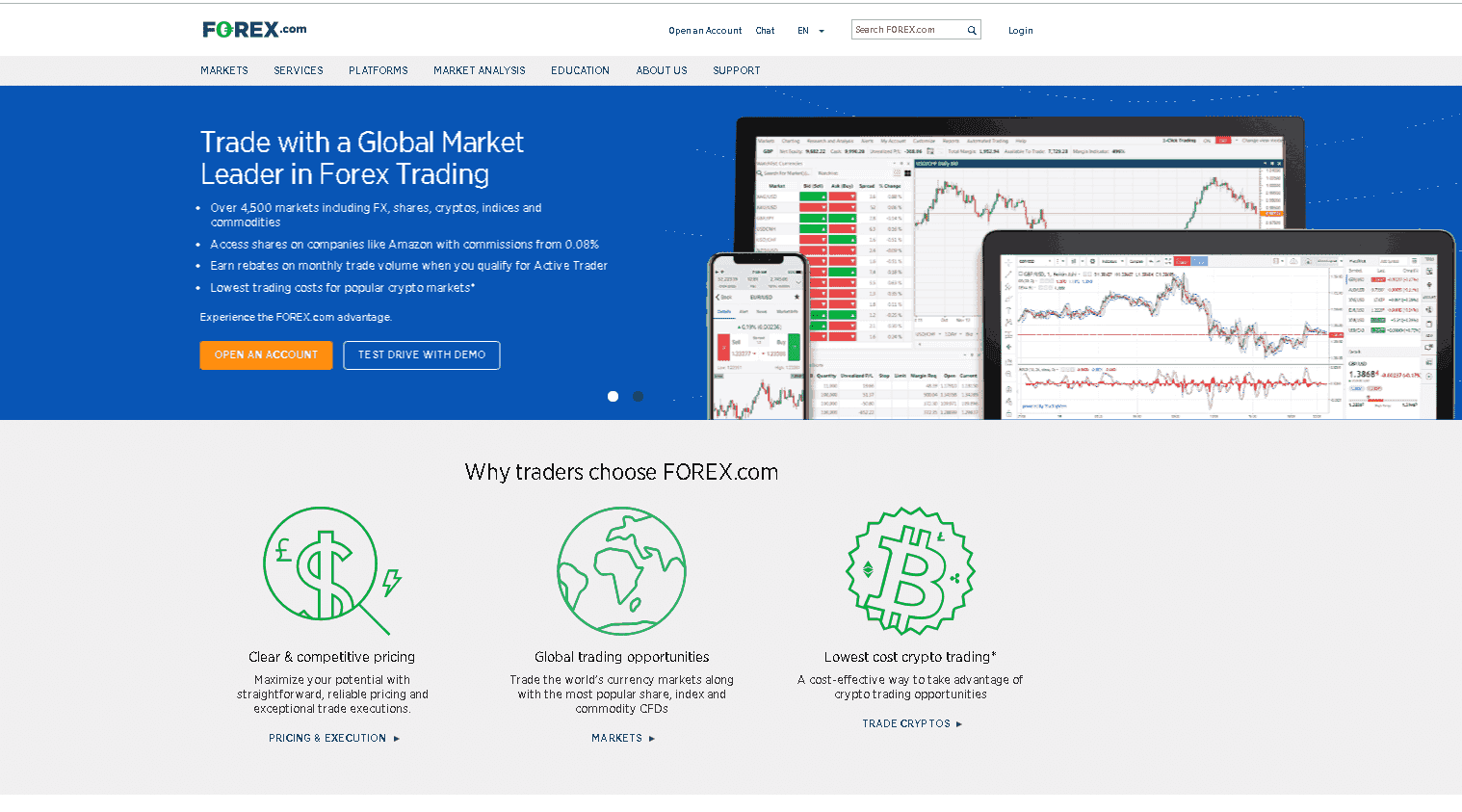 Best Trading Platforms In Indonesia In May 2024