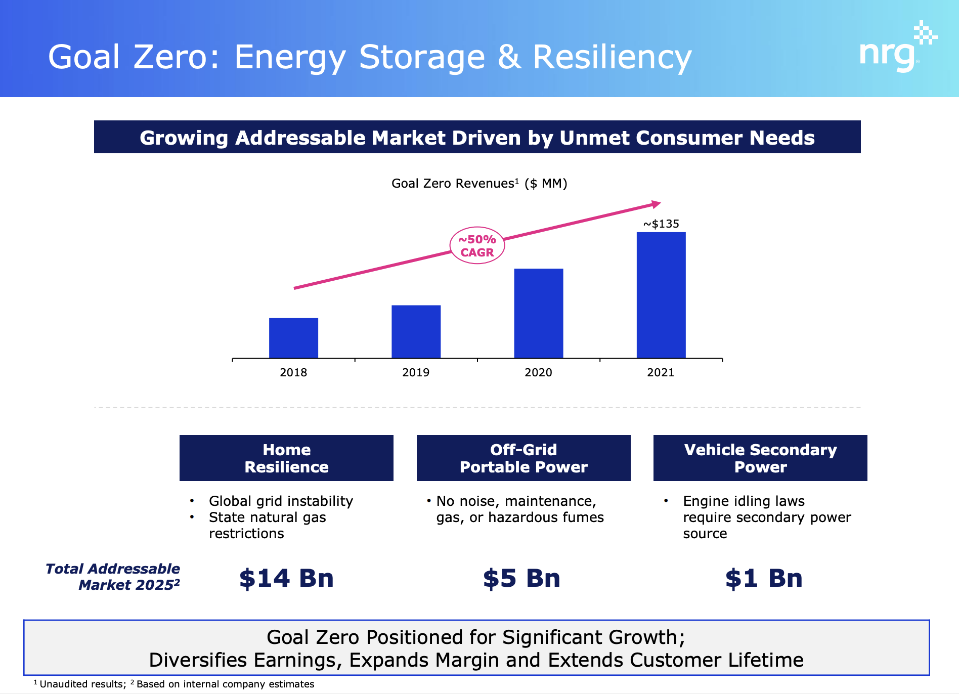 How To Buy NRG Stock In September 2024