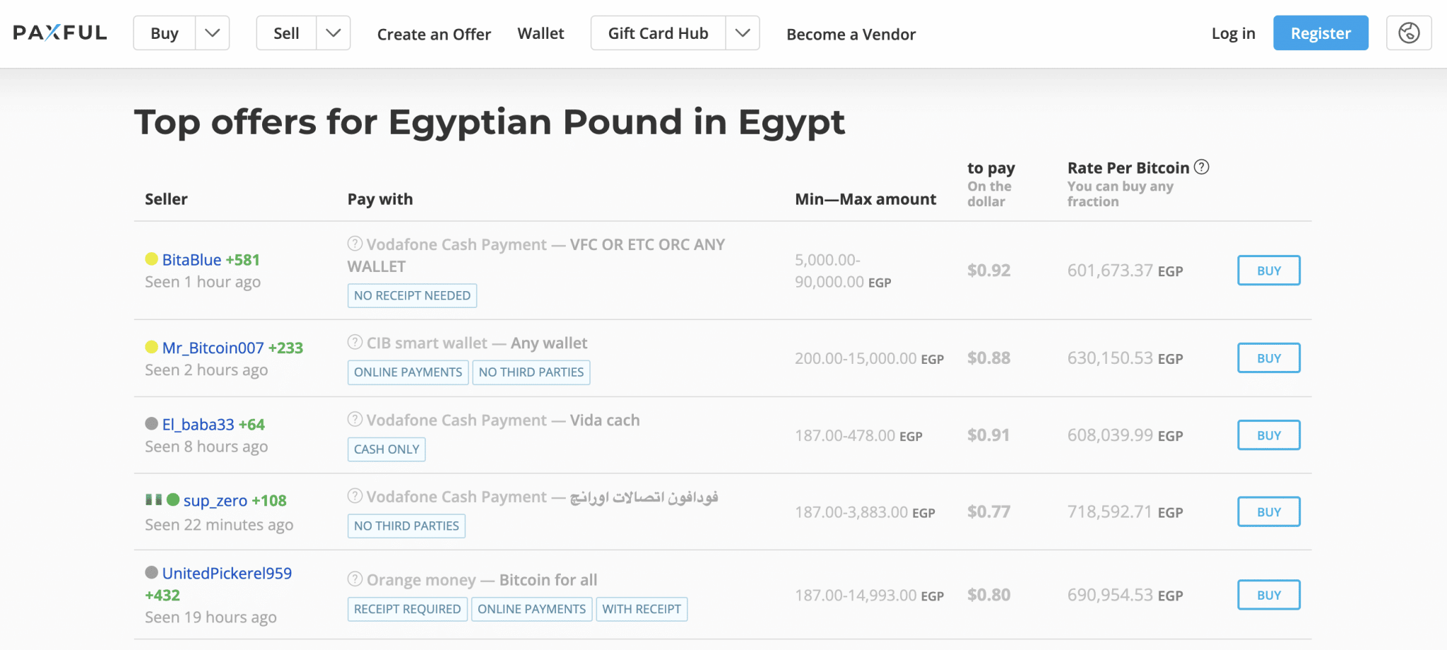 best way to buy bitcoin in egypt