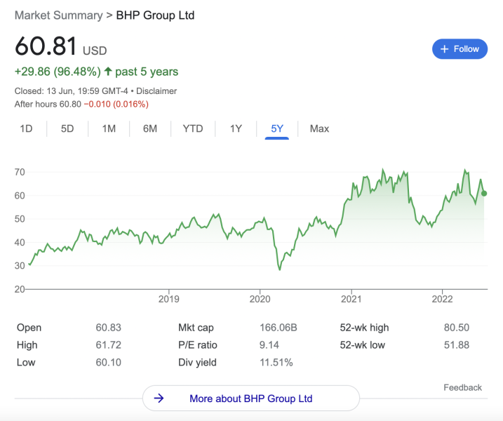 How to Buy Shares in Australia for October 2024