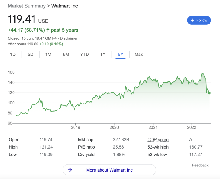 How To Buy Shares In Australia For October 2024