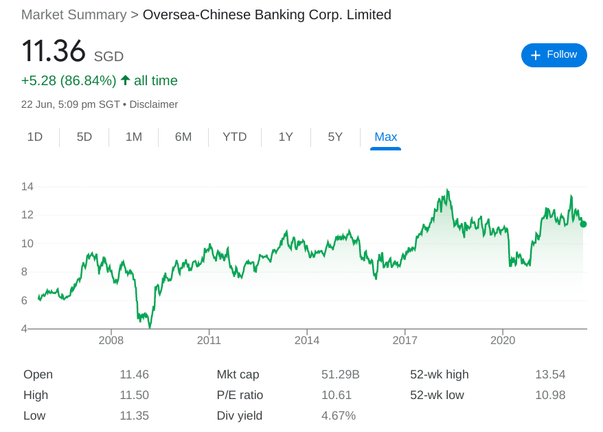 OCBC stock price