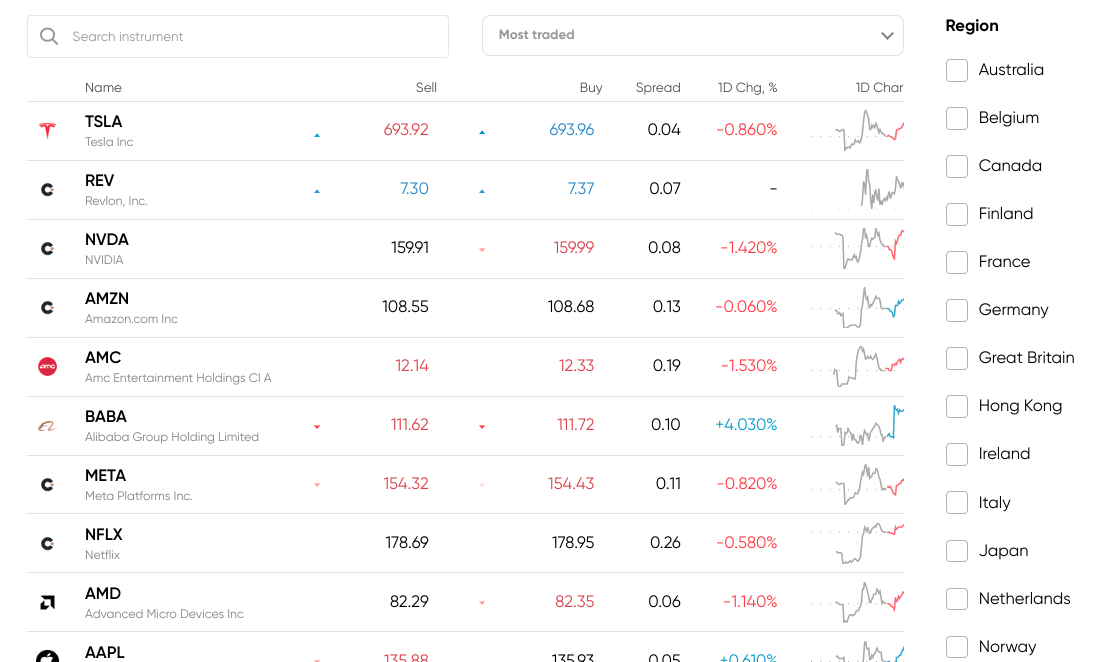 Capital.com all stocks