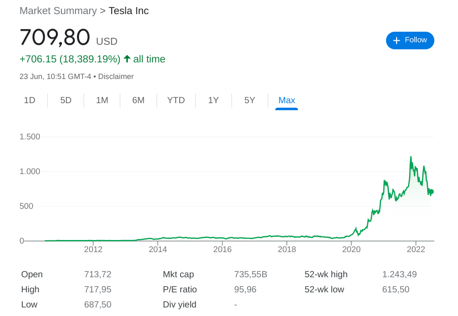 Tesla stock Netherlands