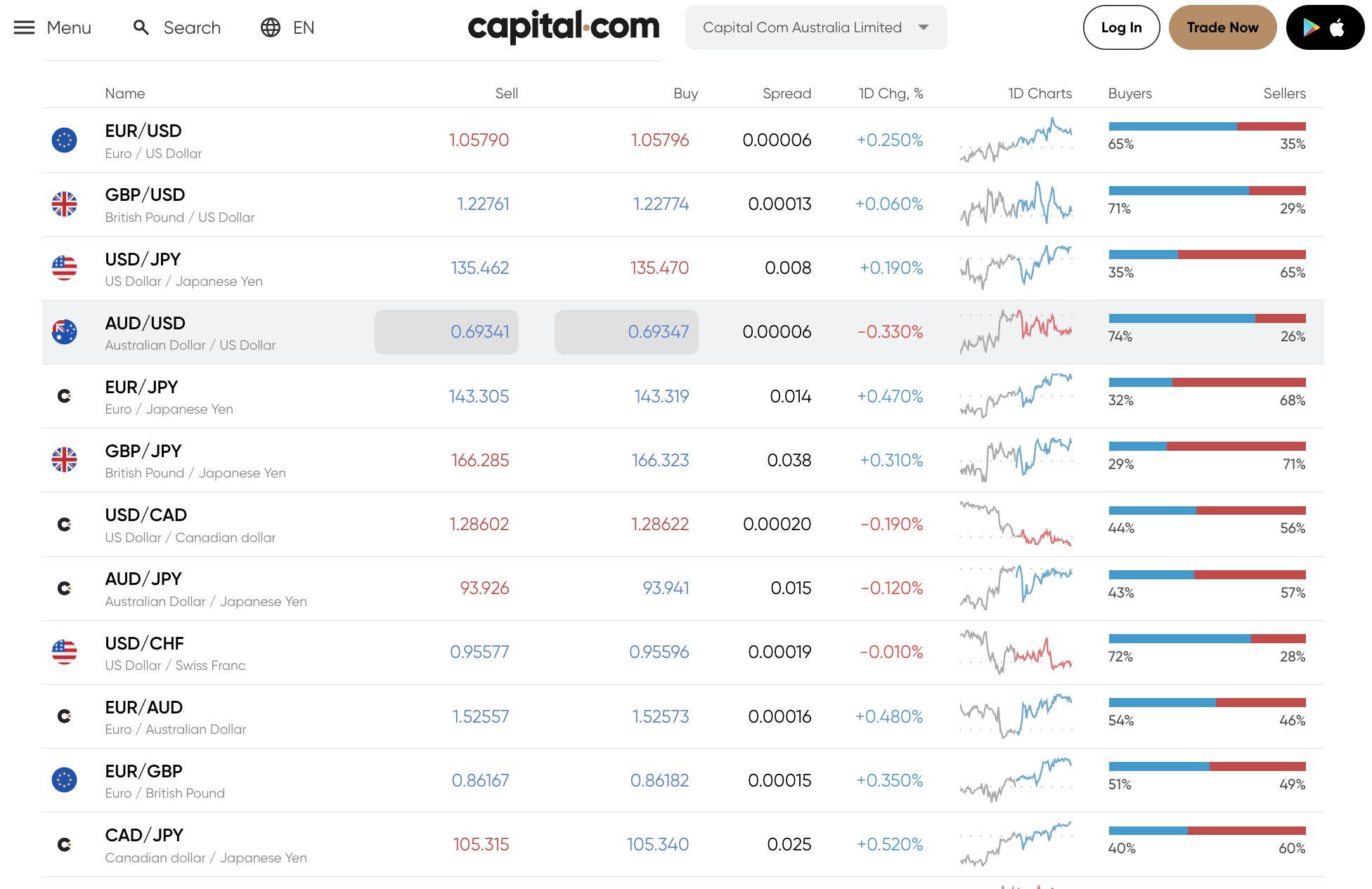 capital.com review