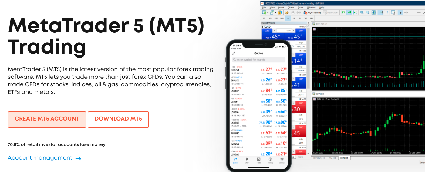 Mt5 Brokers Usa 10 Best Mt5 Brokers For August 2022 With Lowest Spreads