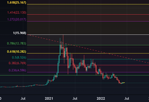 crypto theta price