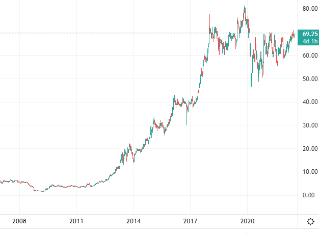 Thai Stocks To Buy