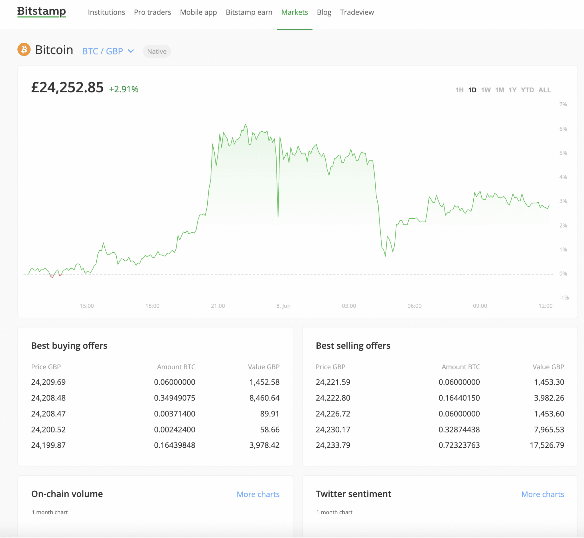 how to buy bitcoin in austria