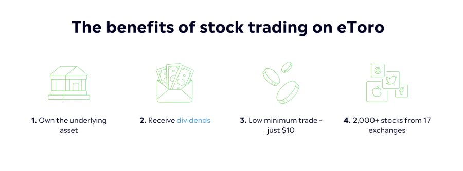 eToro stock trading