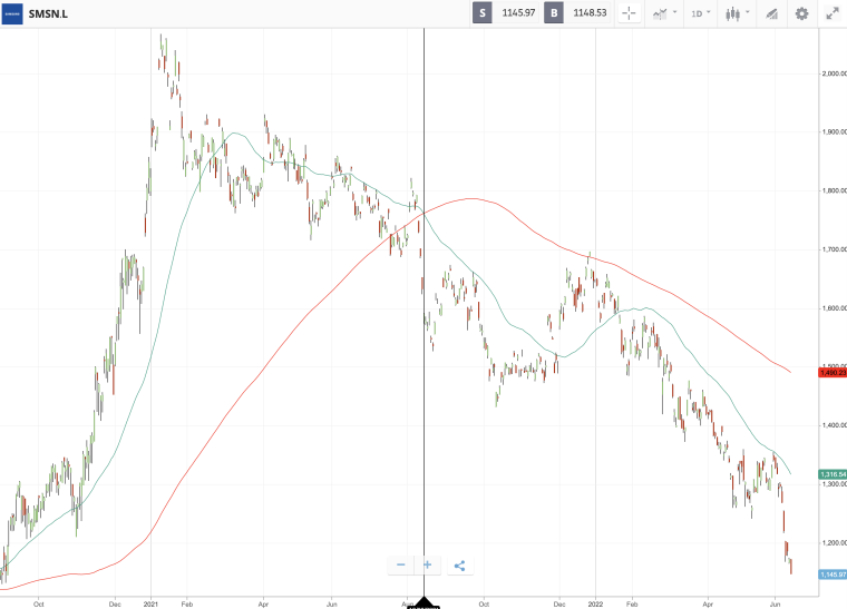 How to Buy Samsung Stock in August 2023