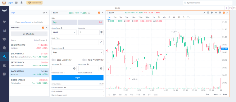 Sav Technology Stocks To Buy