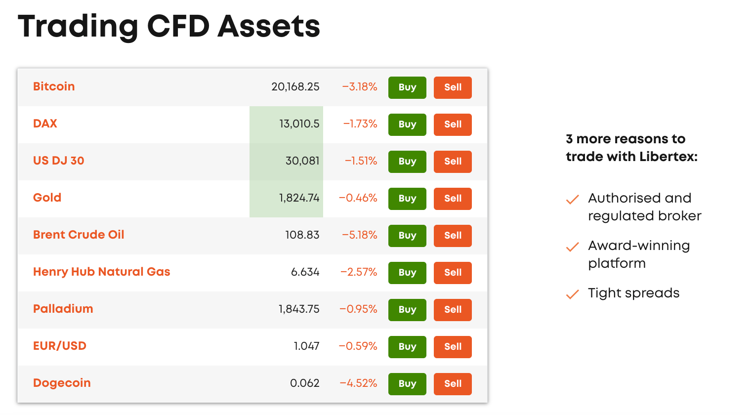 10+ Best Low Spread Forex Brokers For May 2024