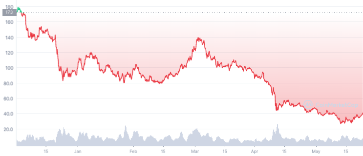 solana price chart