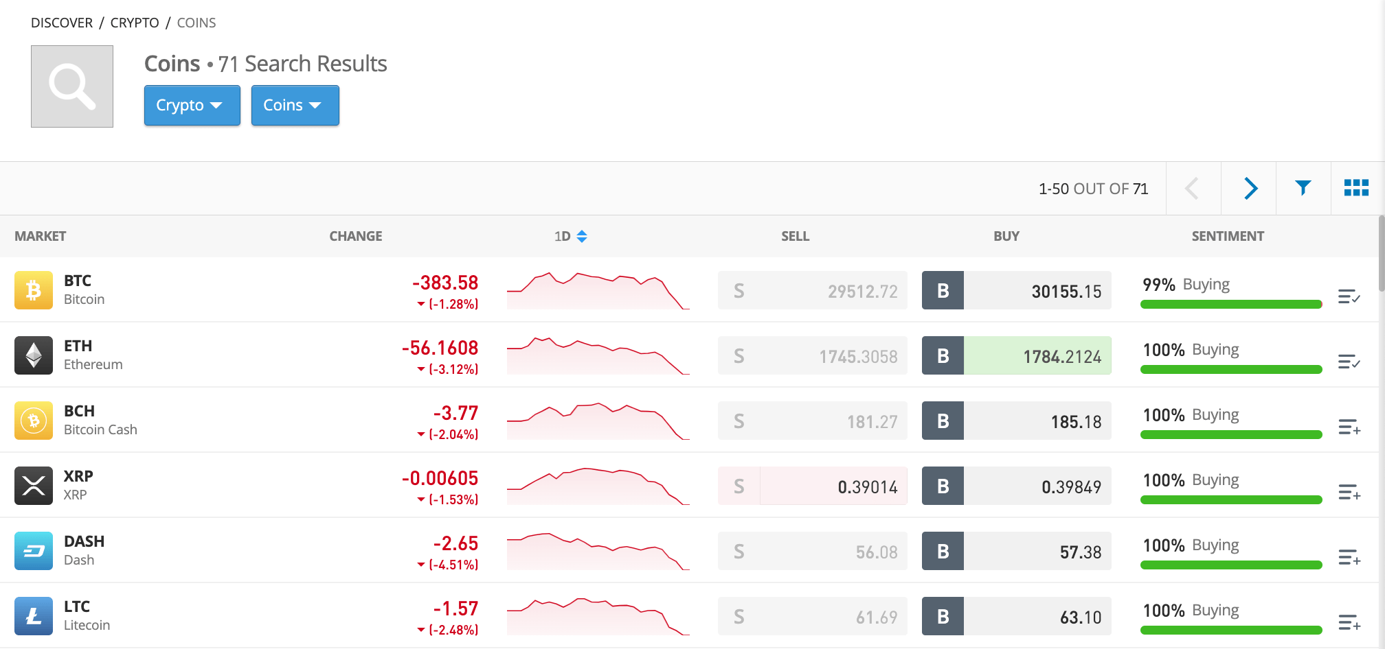 Best Crypto Exchange in Kuwait for September 2024