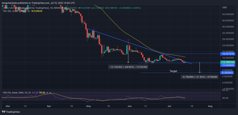 metaverze kryptoměny _ Cenový graf Axie Infinity