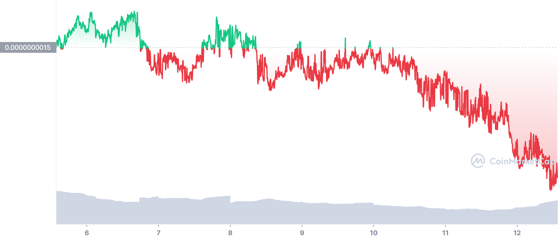 Top 10 Crypto by Twitter Followers - Should You Buy Any of Them