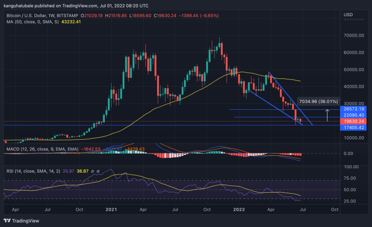 Bitcoin Price Chart July 1