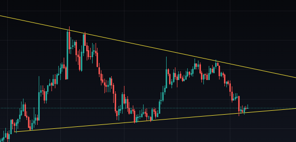 enjin crypto price chart