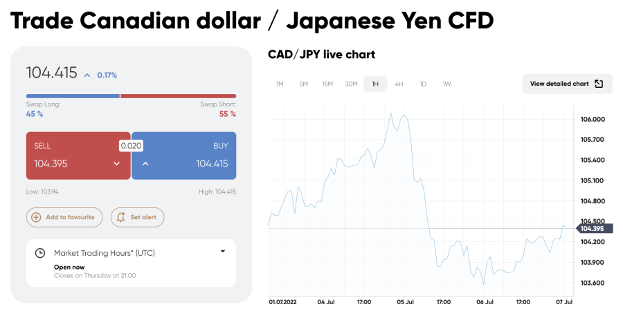 10 Best Forex Brokers in Canada for August 2024