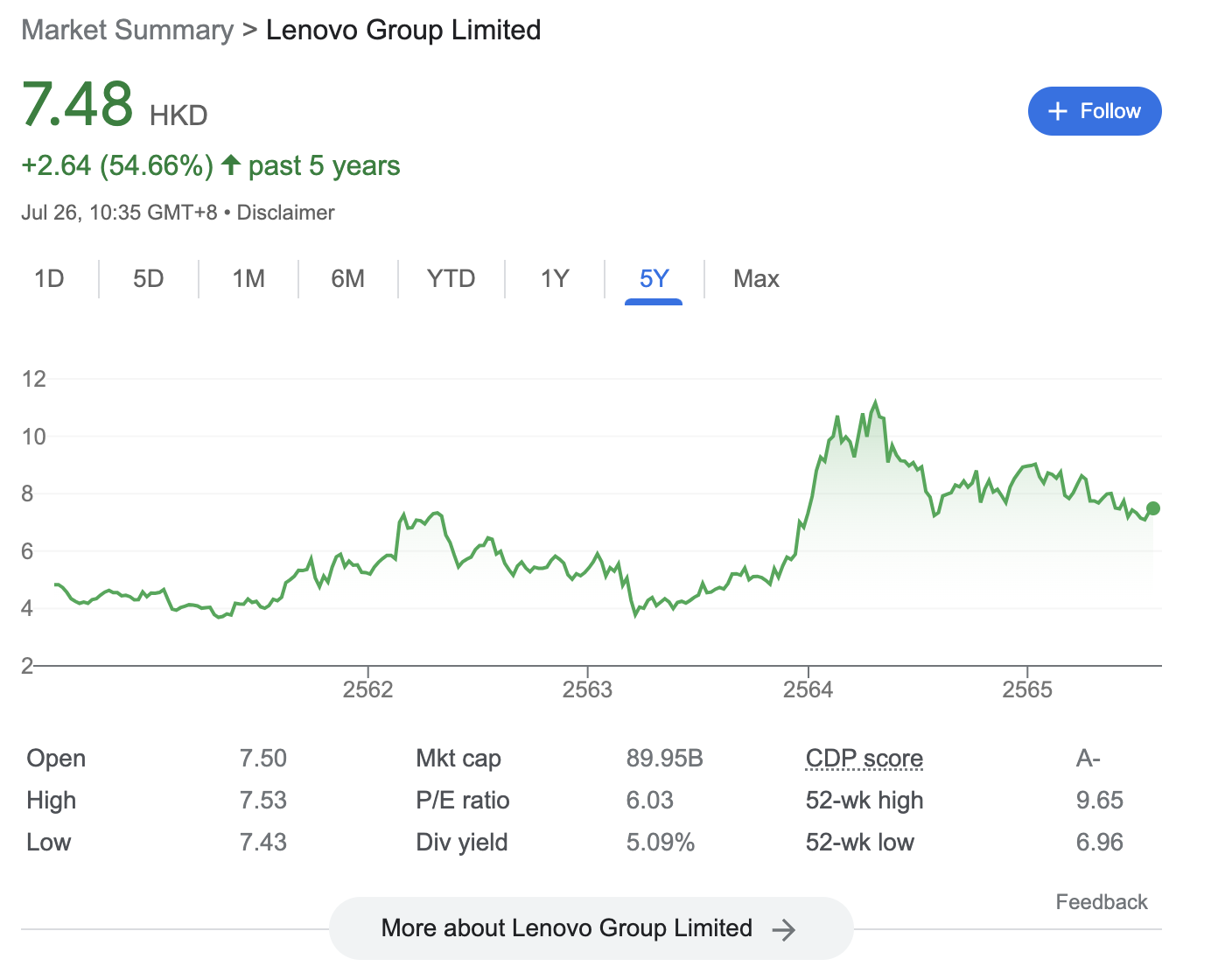 lenovo stock