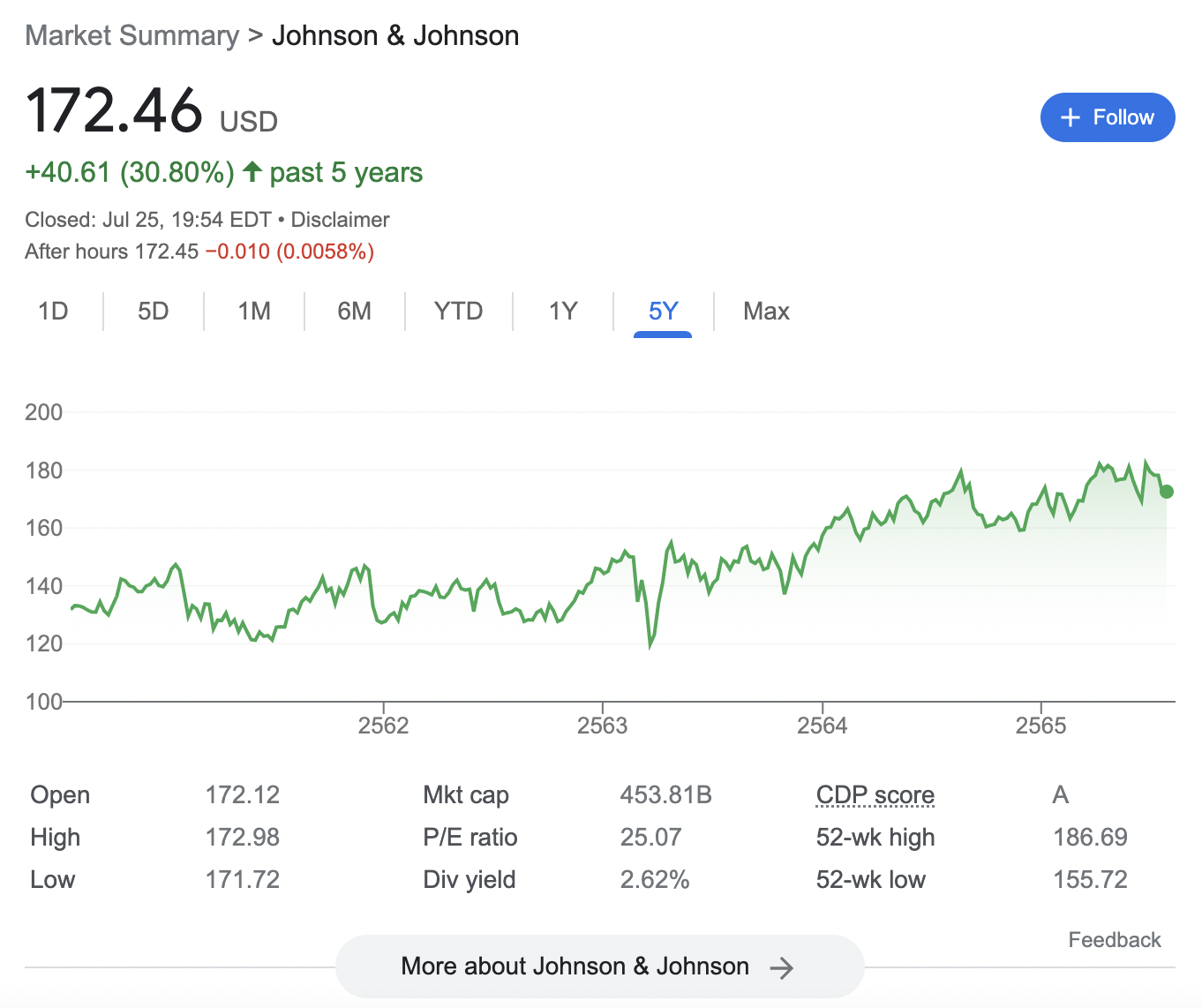 johnson & johnson stock 