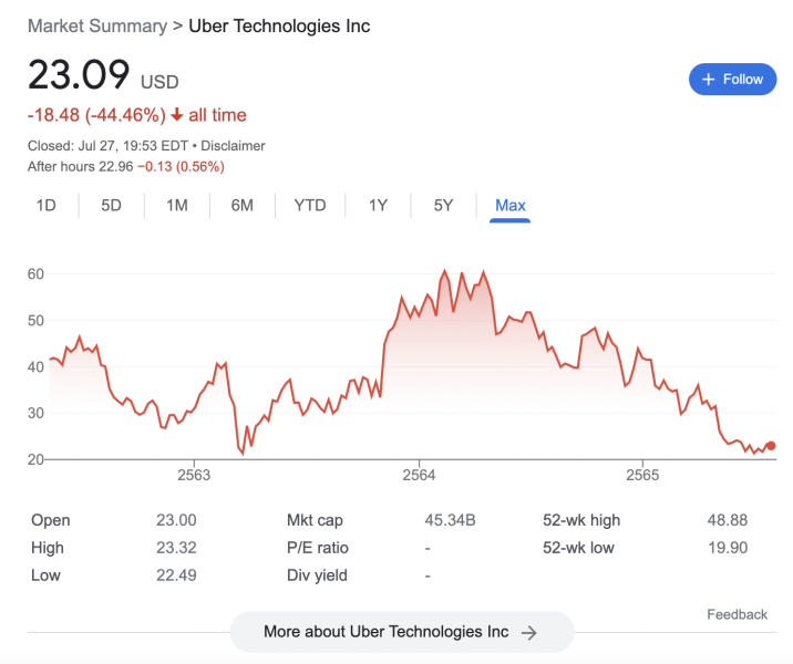 Best IPOs to Watch in January 2024