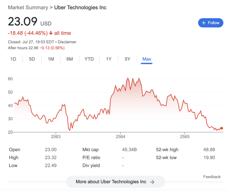 Best IPOs to Watch in January 2024