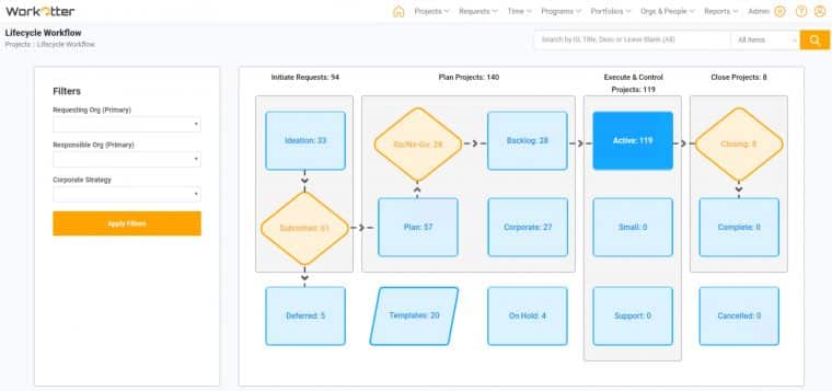 WorkOtter is the one of the best collaboration tools for project management for larger businesses