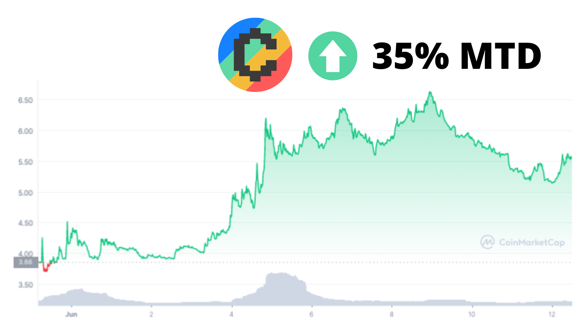 convex finance crypto price prediction