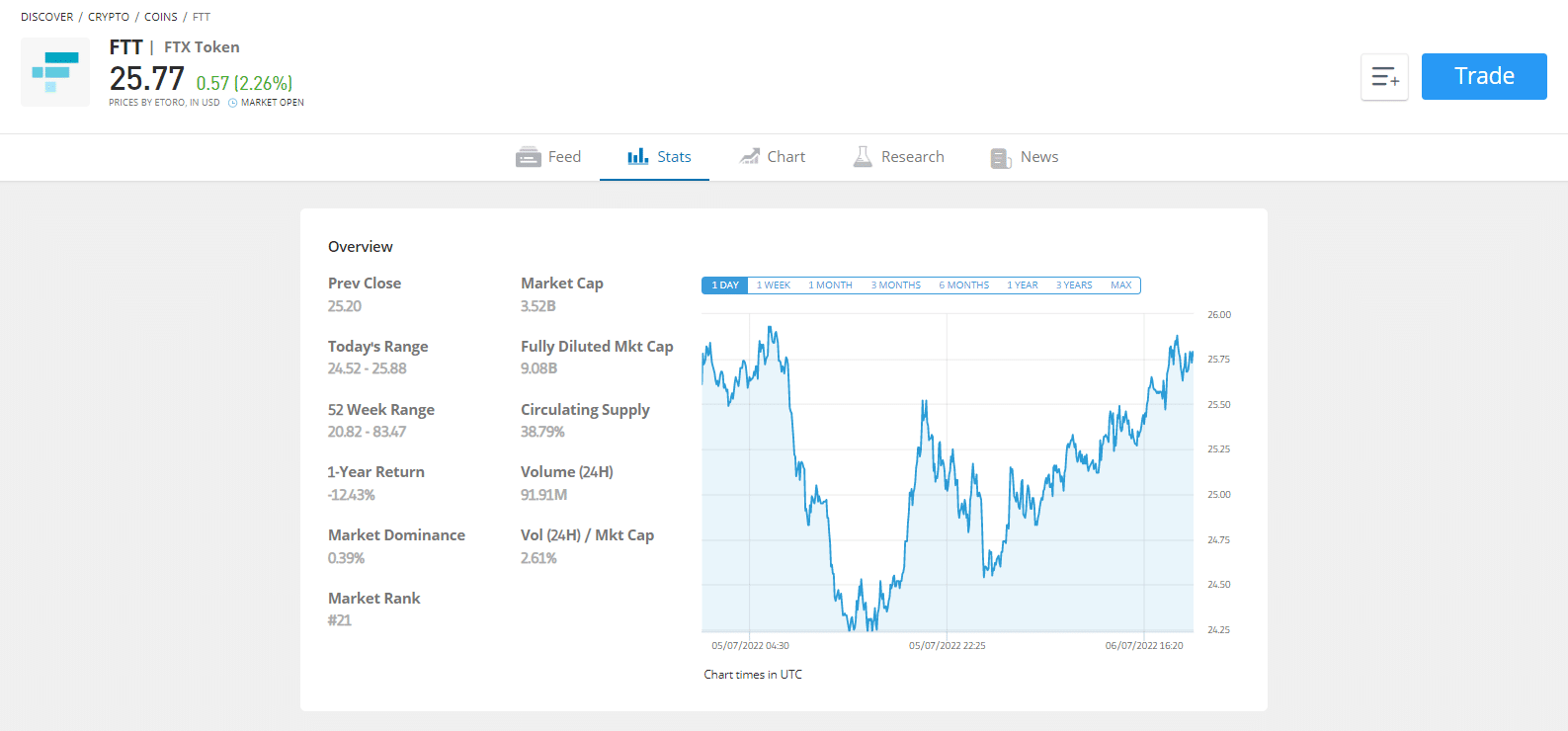 How To Buy Ftt Token