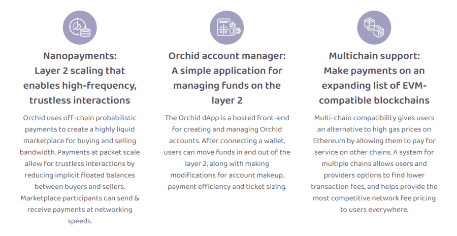 should i buy orchid crypto