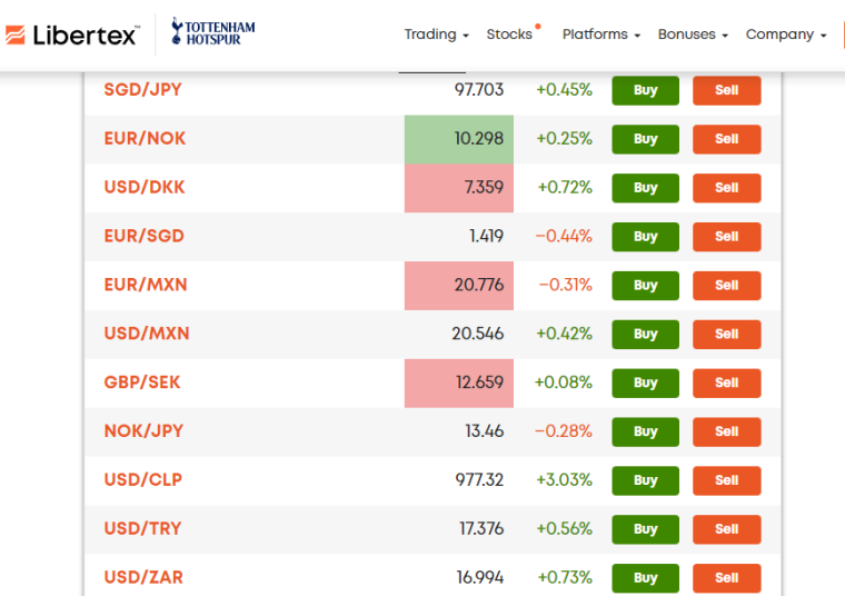 Best Forex Brokers In Vietnam In 2024