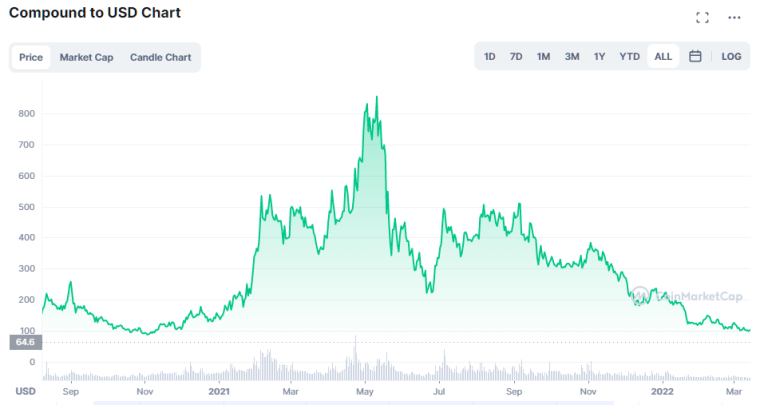 lowest circulating supply cryptocurrency