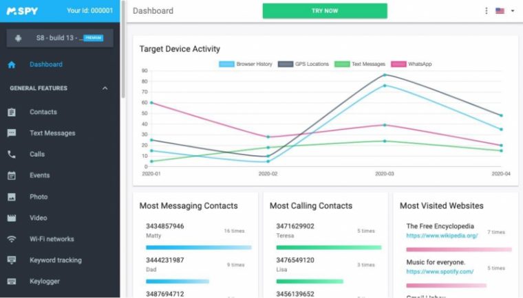 mSpy's neat, intuitive dashboard