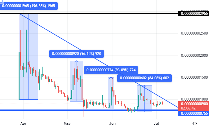 pitbull crypto price prediction