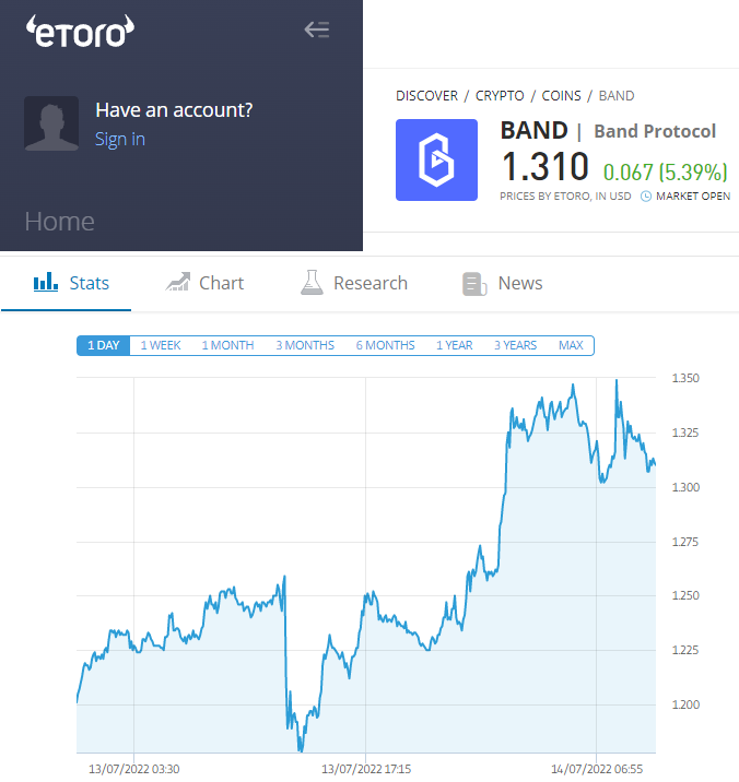 band protocol crypto price