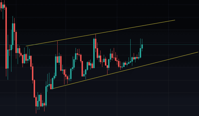 stepn crypto price prediction