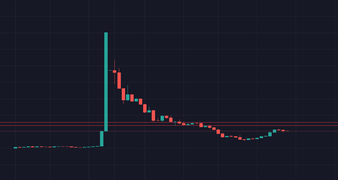 quack crypto price