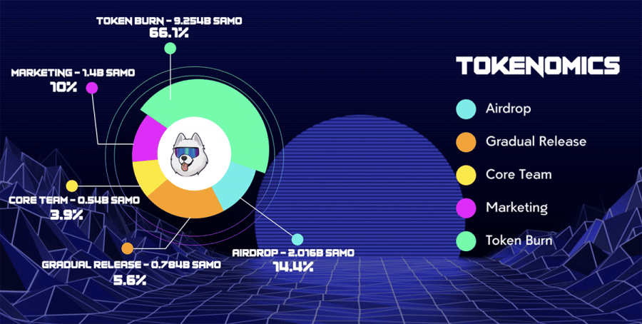 how to buy samo crypto