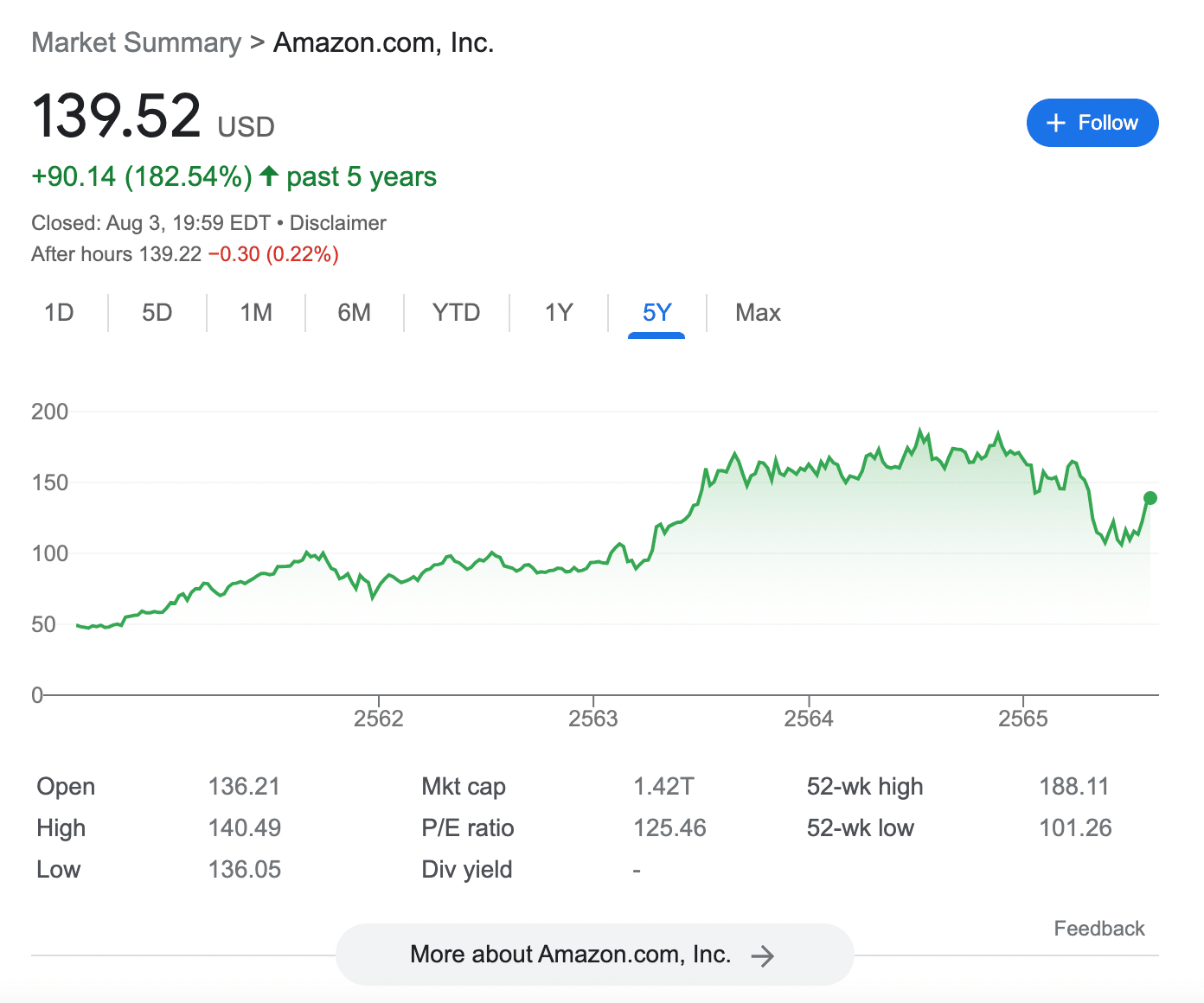 amazon stock