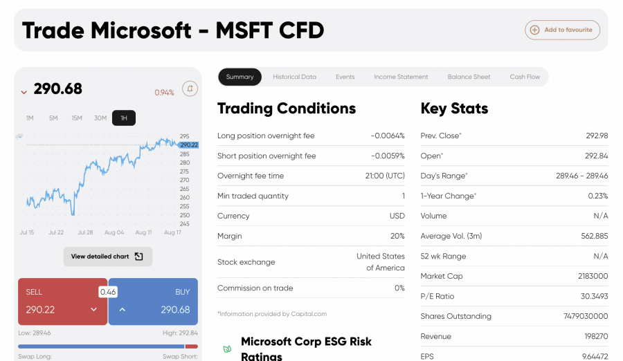 How To Buy Microsoft Stock In December 2023