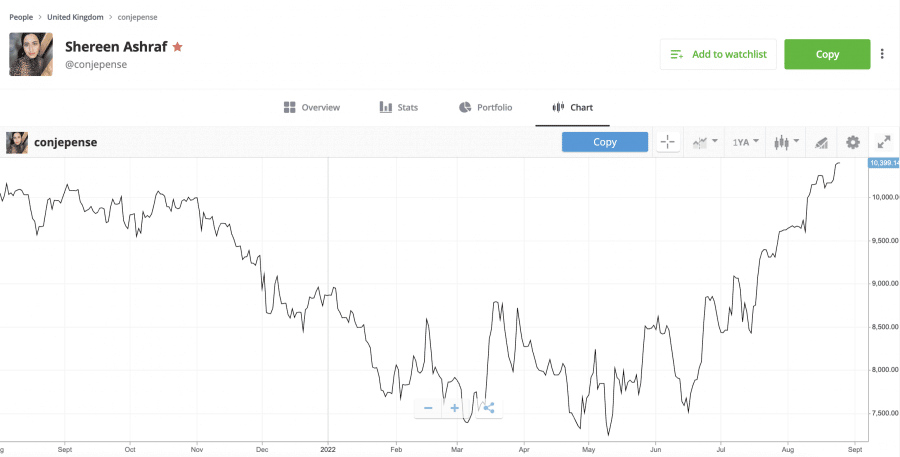 Best Forex Copy Trading Platforms In January 2024