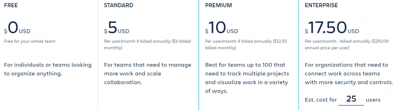 Trello's pricing plans