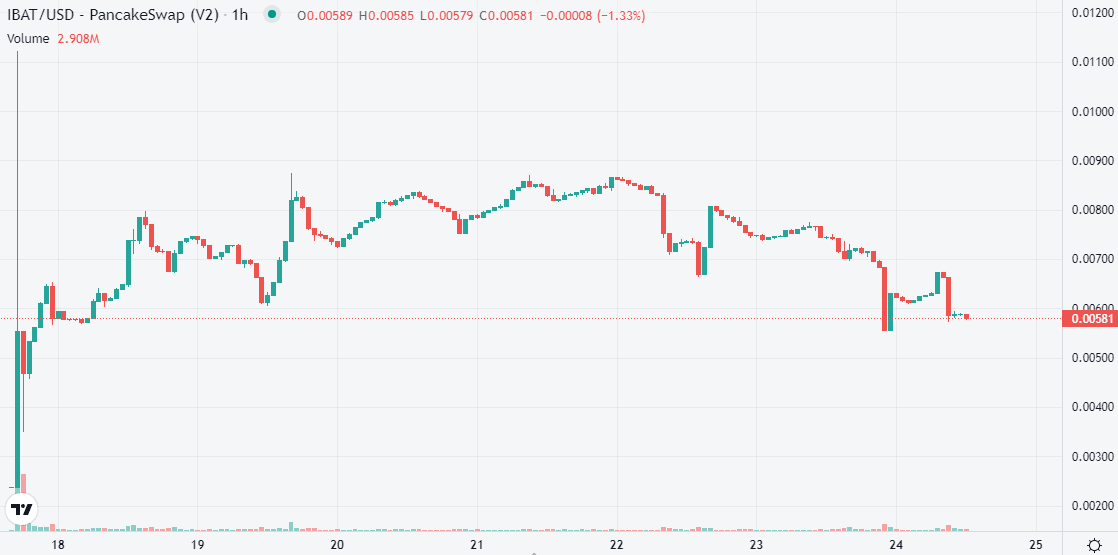 coinbase listings