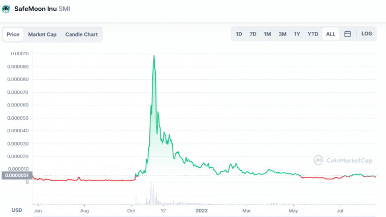 where can i buy safemoon inu crypto