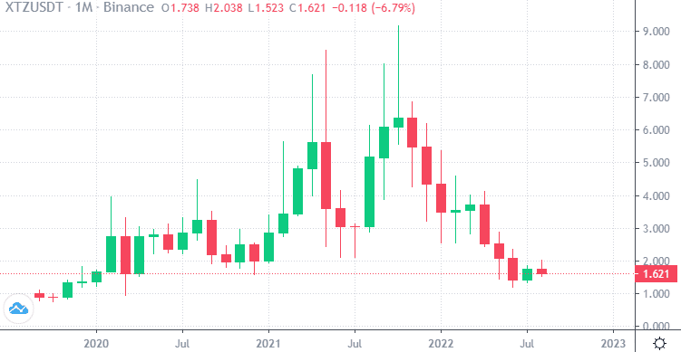 eco crypto price